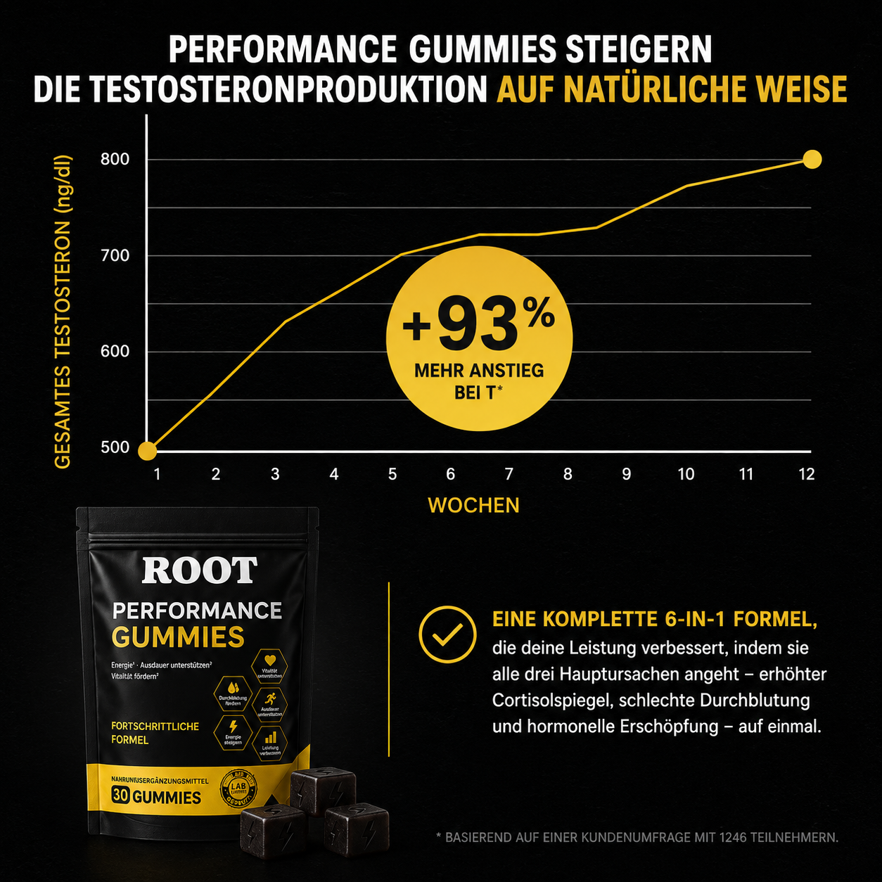 Performance Gummies. Deine 6-in-1 Unterstützung